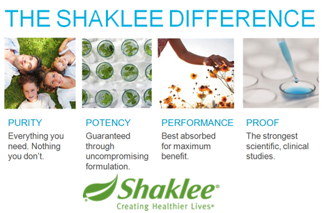 Understanding The Shaklee Difference